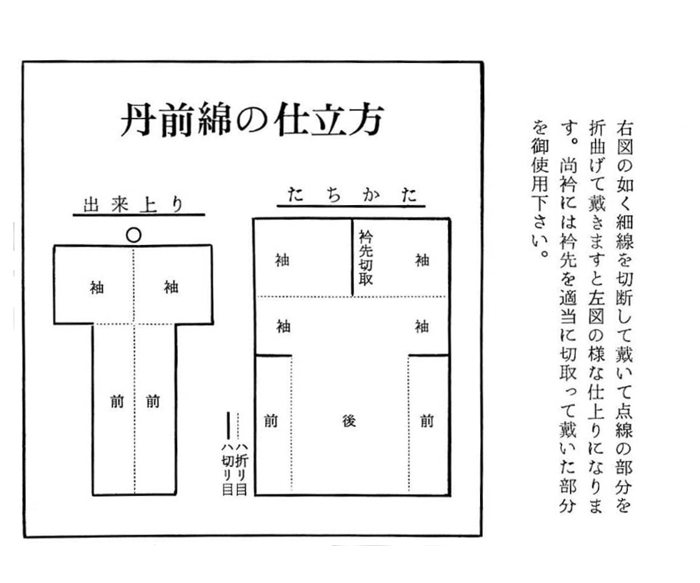 丹前真綿の仕立て方