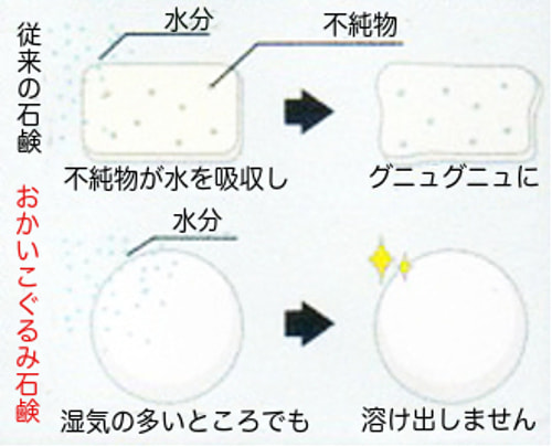 おかいこぐるみ石鹸